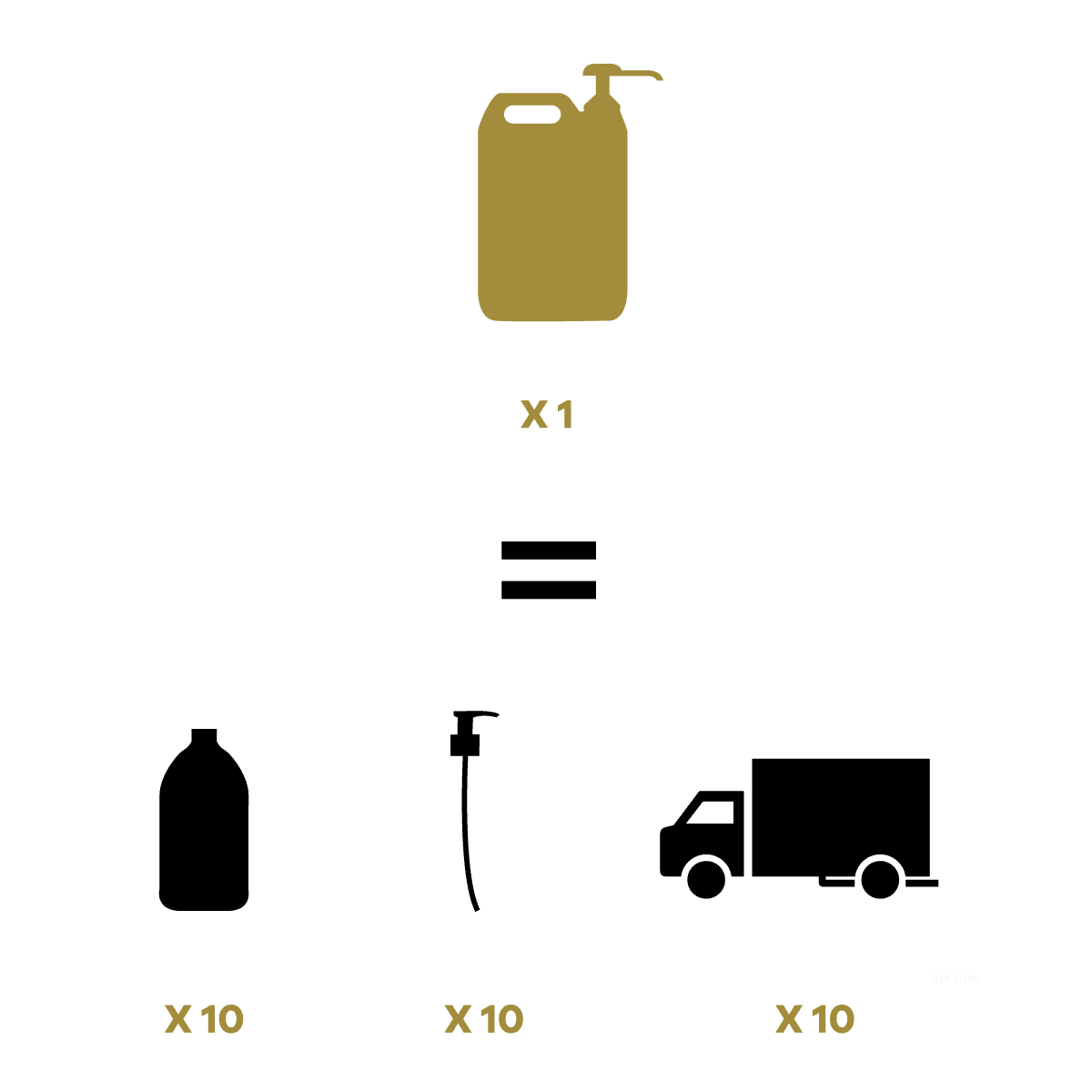 Irreverence — 5L. + 500ml offered (alternate)